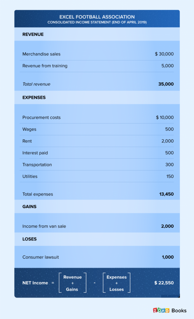 What Is An Income Statement 